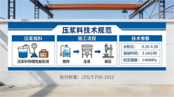 仁布本地工厂讲解：说一遍公路压浆料和铁路压浆料的区别