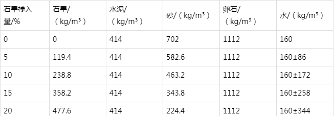 仁布防静电水泥砂浆怎么做(附配比及施工方法)